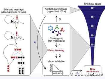 MIT’s deep learning found an antibiotic for a germ nothing else could kill