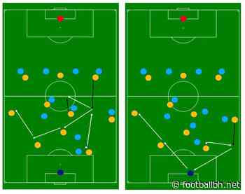 Coaching: Changing the angle of attack during build out play - Football Bloody Hell