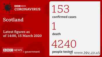 Coronavirus: NHS beds plan as 153 people test positive for Covid-19 in Scotland