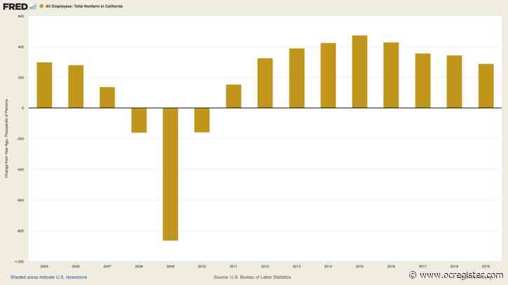 Coronavirus to hammer California’s economy — no matter how cheap Fed makes money