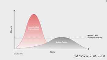 The chart that explains critical sacrifices to fighting coronavirus