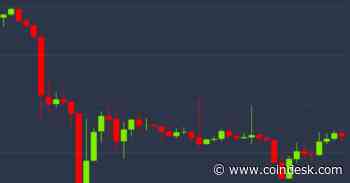 Bitcoin Is Now Undervalued, Suggests This Price Metric