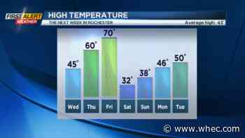 First Alert Weather Snapshot: Temperatures rising this week