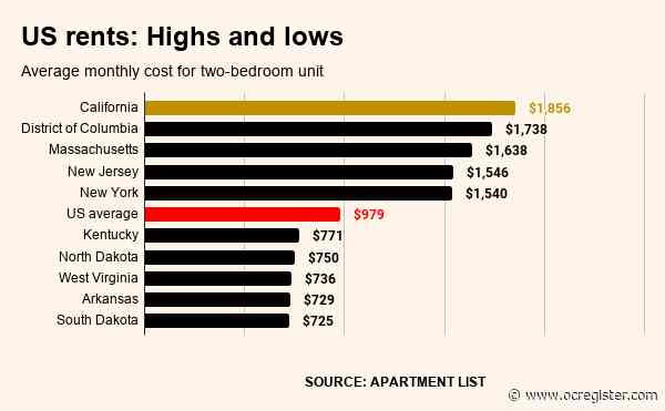 Coronavirus stimulus: Let owners miss mortgage payments, tenants skip rent checks