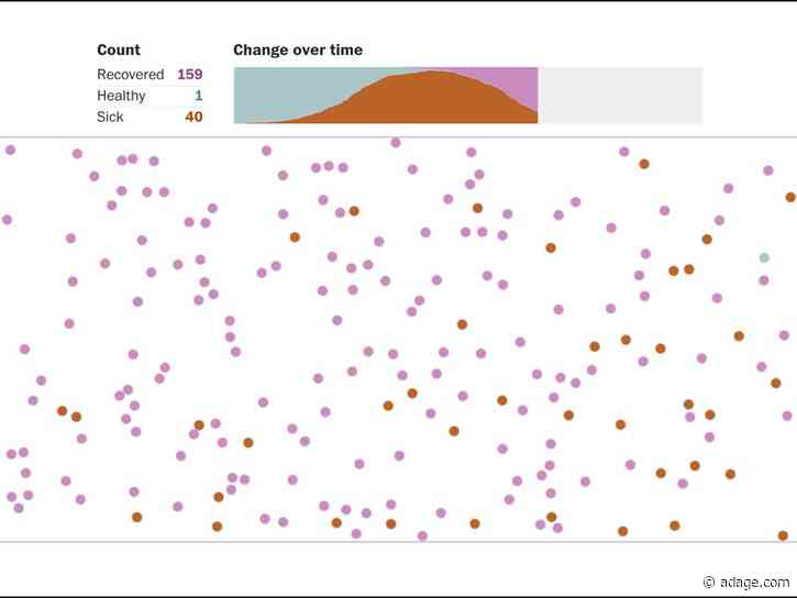 The must-see coronavirus data visualization, plus the math of modern-day recessions: Datacenter Weekly