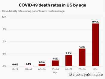 80% of US coronavirus deaths have been among people 65 and older, a new CDC report says — here's what it reveals about the US cases