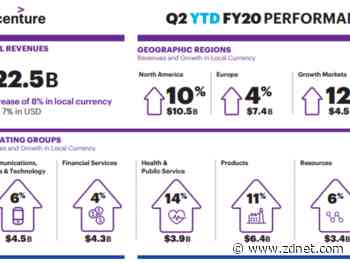 How Accenture is navigating COVID-19 pandemic