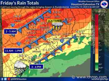 Cold front hits Houston this weekend, but ‘feels like’ temps could be in 90s soon