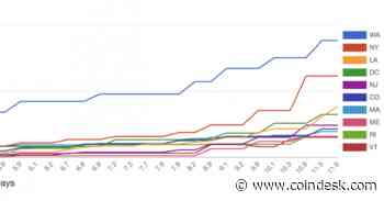 The Coronavirus API Delivers Vital Statistics Unmediated by Government Hands