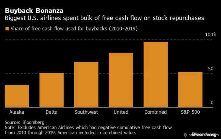 Disdain for Buybacks Unites Political Rivals