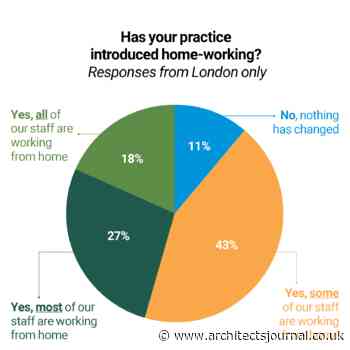 Covid-19 survey: Architecture in lockdown as home-working kicks in - Architects Journal