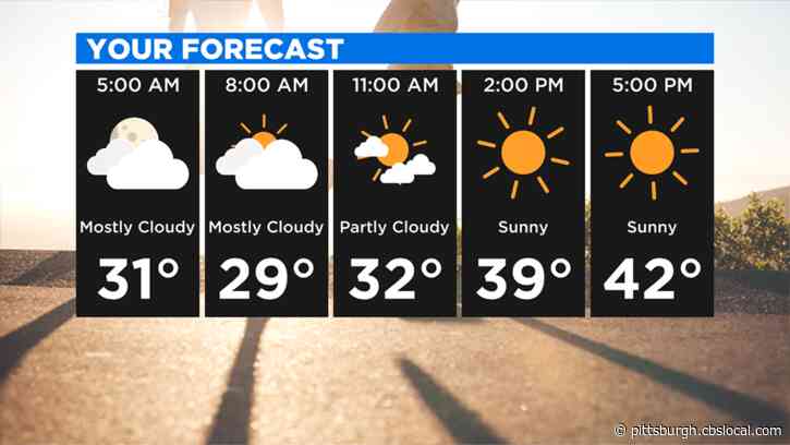 Pittsburgh Weather: Weekend Temperatures Down From Friday’s Highs
