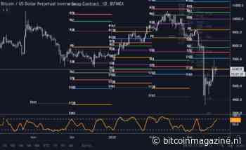 Bitcoin (BTC) Update: Stijgen we nog richting $7.000?
