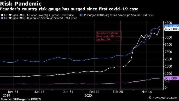 Ecuador Default Odds Surge as Virus Prompts Calls for Moratorium