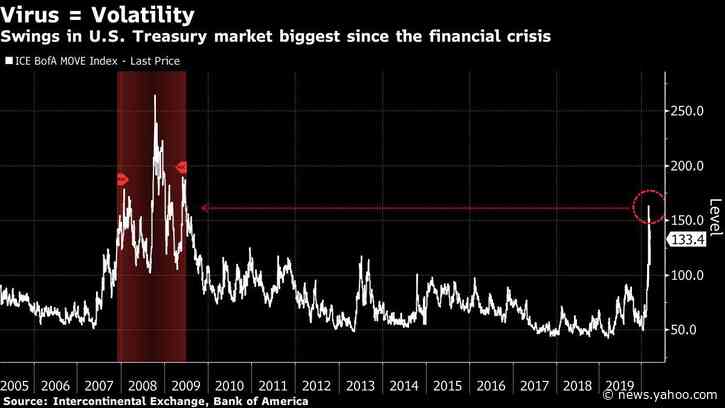 Fed Sidesteps Congress’s Bickering With Sweeping Rescue Plan