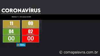 Urgente: 2 casos foram confirmados do coronavírus em Jaboticabal. - Com a Palavra