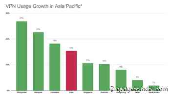 ExpressVPN Records 15 Percent Usage Growth in India as Coronavirus Lockdown Widens
