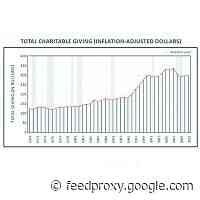 What Will America’s Arts Economy Be Like After COVID? How Can Artists Survive? (It’s Not A Pretty Picture)