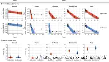 Studie: Corona-Virus lebt stundenlang in der Luft und tagelang auf Oberflächen