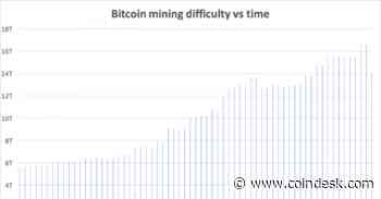 Bitcoin Mining Difficulty Posts Second Biggest Percentage Drop in Its History