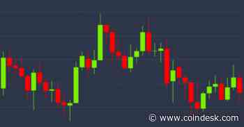 Bitcoin in Rangebound Trading as Equity Markets Fail to See Stimulus Boost