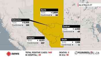 What you need to know about COVID-19 in Alberta on Saturday, March 28