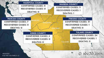 LIVE: Gov. Gavin Newsom provides update on COVID-19 response after touring ventilator refurbishing site