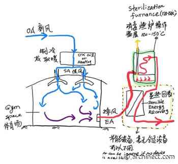 The architecture of virus transmission: Researchers propose new method for treating airborne pathogens - Archinect