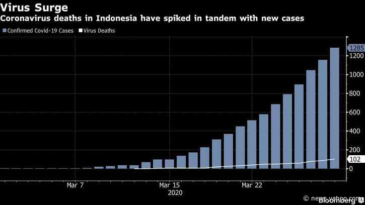 Indonesia Prepares to Lock Down 30 Million People to Curb Virus