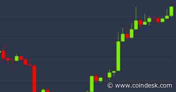 Bitcoin Diverges From Falling Equities With $500 Price Rise