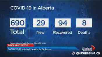 Alberta records 5 new COVID-19 deaths as cases reach 690