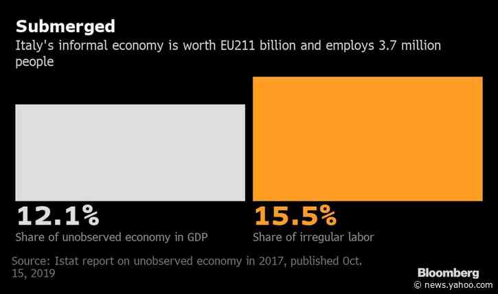 Italy Risks Losing Grip in South With Fear of Looting, Riots