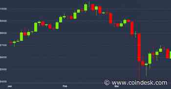 Bitcoin Ends Q1 Down 10%, Outperforming Equities in Coronavirus Crisis