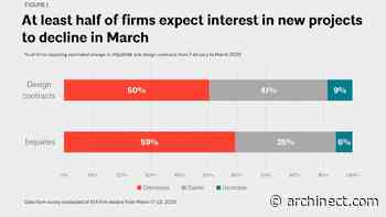 AIA survey: COVID-19 pushes architecture industry into "uncharted waters" - Archinect