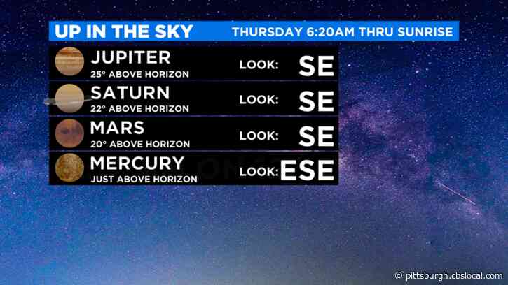 Look Up! Four Planets & The International Space Station Visible On Thursday In Pittsburgh
