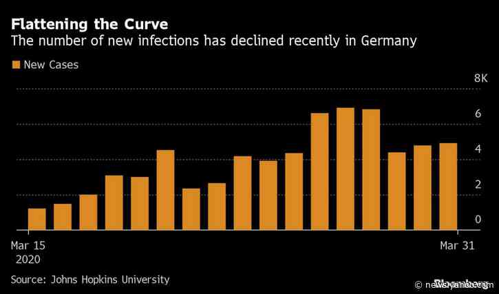 Italy Joins Germany in Prolonging Lockdown to Quell Outbreak