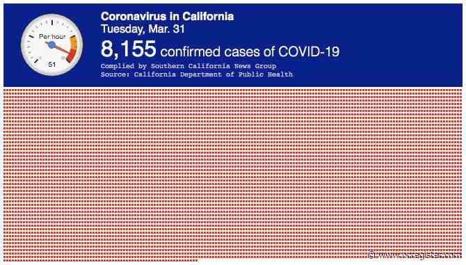 GIF shows how cases of coronavirus in California grew from ten to 8,155 in March