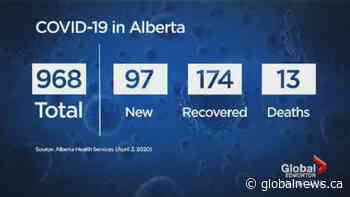 Alberta reports 13 deaths due to COVID-19 as cases increase to 968
