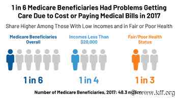 Problems Getting Care Due to Cost or Paying Medical Bills Among Medicare Beneficiaries - Kaiser Family Foundation