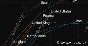 Why modelling can’t tell us when the UK’s lockdown will end