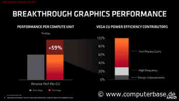 AMD Ryzen 9 4900HS iGPU im Test: Renoir mit 35 Watt gegen Picasso mit 65 Watt in Spielen