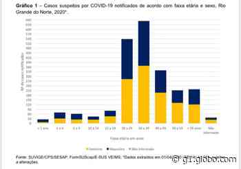 Rio Grande do Norte tem 106 municípios com casos suspeitos de coronavírus; veja lista - G1