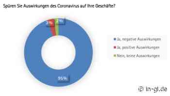 Regionale Wirtschaft in Existenznot - iGL Bürgerportal Bergisch Gladbach