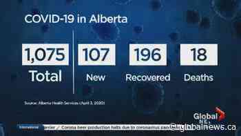 5 more Albertans have died of COVID-19 as total cases climb to 1,075