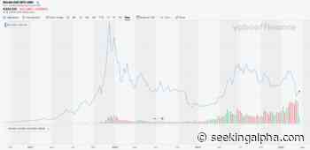 Bitcoin Is Not A Store Of Value - Seeking Alpha