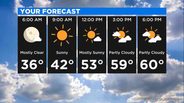 Pittsburgh Weather: A Dry And Beautiful Saturday