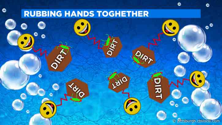 Hey Ray! How Proper Hand Washing Helps The Fight Against Bacteria And Viruses