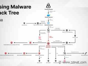 Docker servers targeted by new Kinsing malware campaign