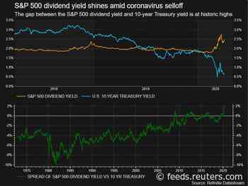 Yield-thirsty investors eye stock dividends as virus fears shrink bond payouts