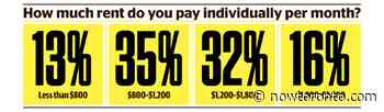 Toronto Renters Survey: the results are in - NOW Magazine